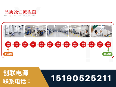 滨州-全流程品质验证体系完善